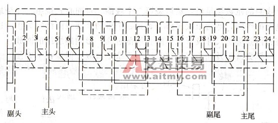 24槽4极正弦绕组展开图