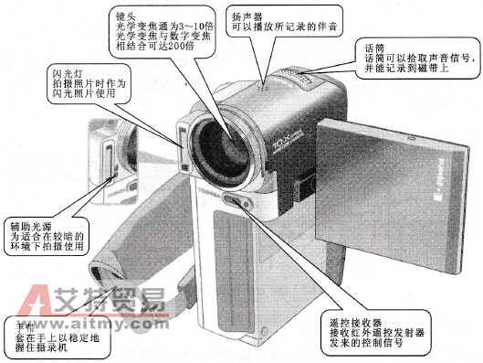 DV数码摄录机正面视图