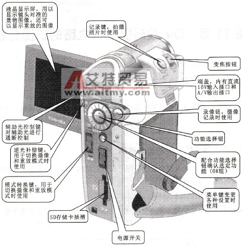 DV数码摄录机的背部视图