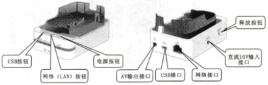 DV数码摄录机的接口部件