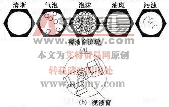大众系列轿车空调系统的检查技术方法