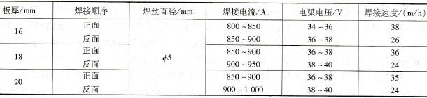 如何确定结构钢纵缝悬空埋弧焊主要焊接参数