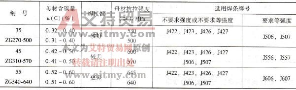 中碳钢焊条电弧焊时，如何按母材焊接性及接头强度要求选择焊条