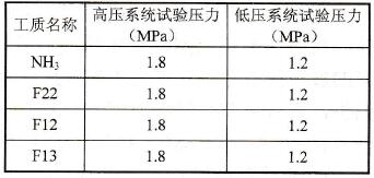 制冷系统气密性试验