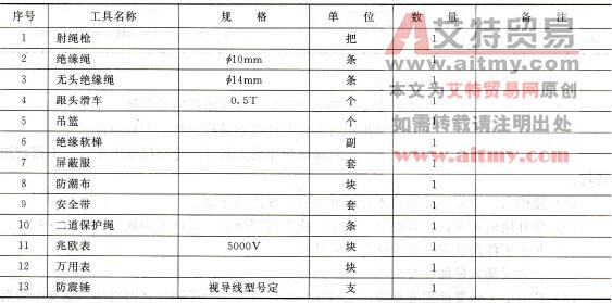 送电线路带电更换（复位）防震锤作业指导