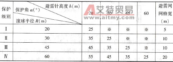 IEC标准