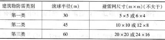 我国规范