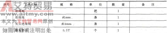送电线路带电更换导线间隔棒作业指导