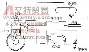 制冷系统充氟的技术方法