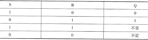 基本R-S触发器状态表