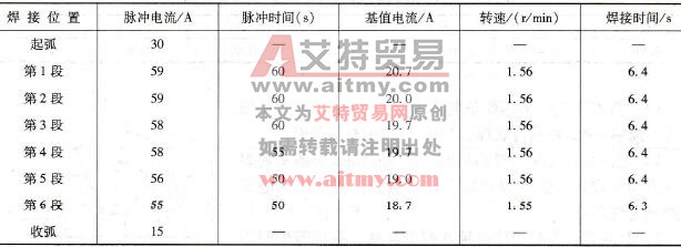 如何进行SUS316LN不锈钢600m长管对接脉冲自动TIG焊
