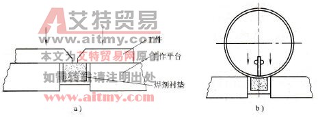 如何进行板厚为8mm磷脱氧铜TP2的SAW焊和板厚为20mm纯铜T2厚板的SMAW焊