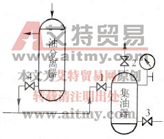 氨制冷系统的放油技术方法
