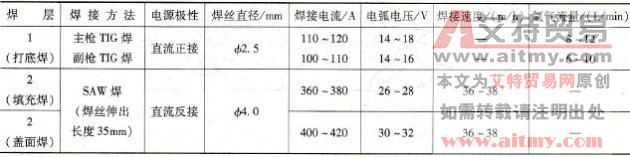 如何进行1Cr19Ni9Ti奥氏体不锈钢容器的双人同步TIG焊打底SAW焊盖面焊