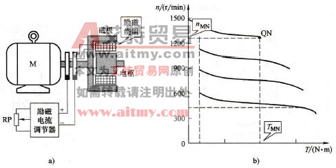电磁调速电动机及其机械特性
