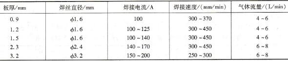 如何确定结构钢对接接头手工钨极氩弧焊焊接参数