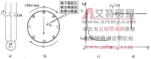 异步电动机的工频直接起动