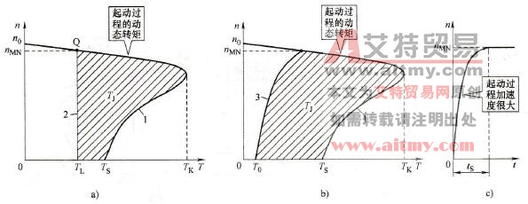 电动机工频起动的加速度
