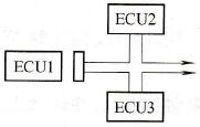 ECU连接器断开（能检测故障码）