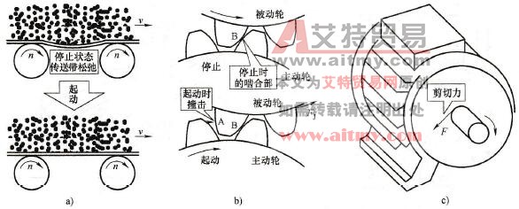 电动机加速度太大的后果