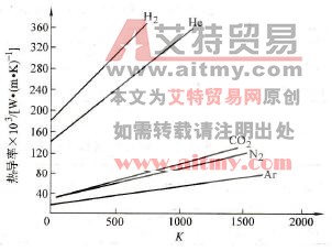 如何进行纯铜的钨极氩-氮混合气体保护焊