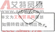 如何控制堆焊时的稀释率