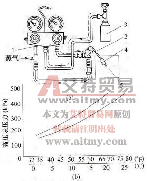 大众系列轿车空调系统中膨胀阀的检查
