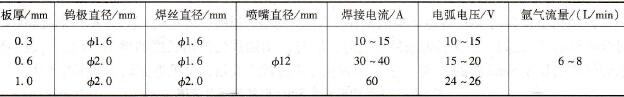 如何进行超薄奥氏体不锈钢的常规TIG焊