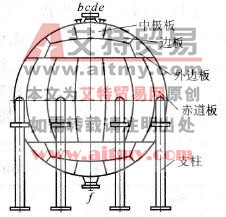 650m³氧气球罐结构