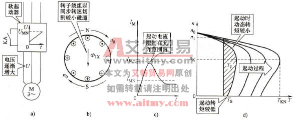 软起动器起动的特点