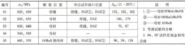 焊接工艺评定试验的接头力学性能