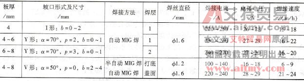 如何进行奥氏体不锈钢简体纵缝的MIG/MAG焊