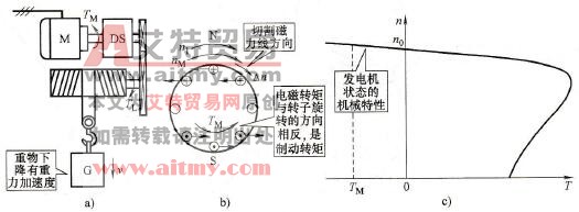 异步电动机的再生制动状态