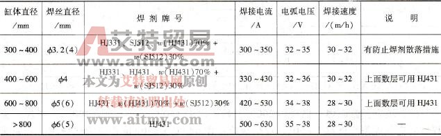 如何进行厚壁中碳钢的SMAW+SAW焊