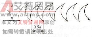 焊条堆焊的工艺及操作技术