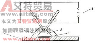 埋弧堆焊的工艺及操作技术