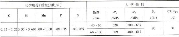 试述热轧、正火钢厚壁压力容器的一般焊接工艺
