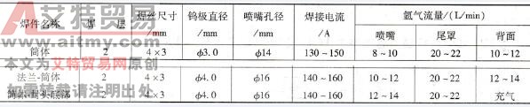 钛隔离套TIG焊焊接参数