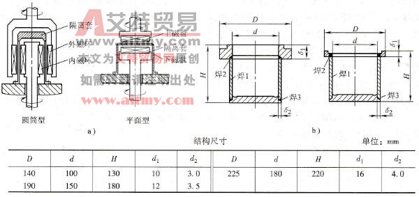 钛隔离套的工作原理和结构