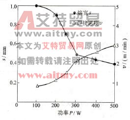 如何进行厚度为0.22mm奥氏体不锈钢带的激光焊