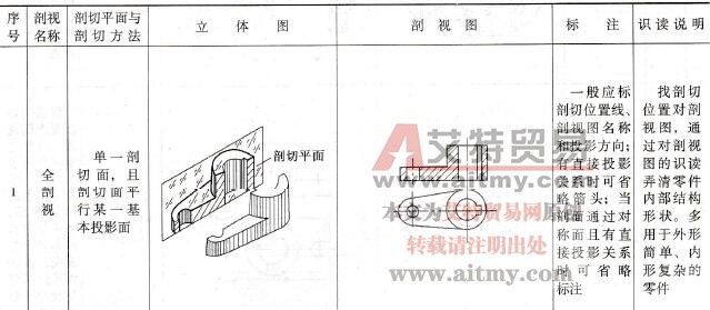 常见的剖视图