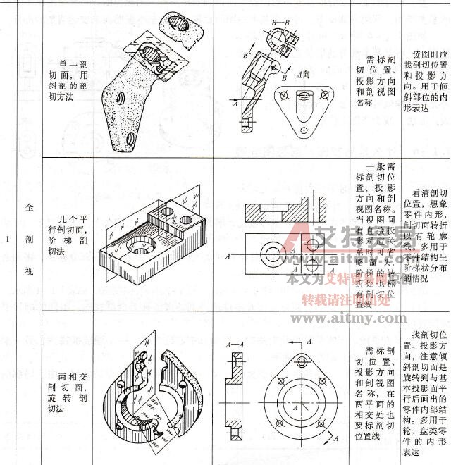 常见的剖视图