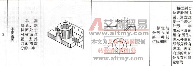 常见的剖视图
