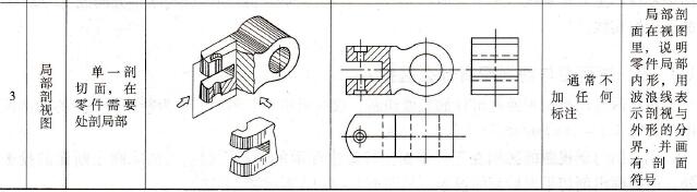 常见的剖视图