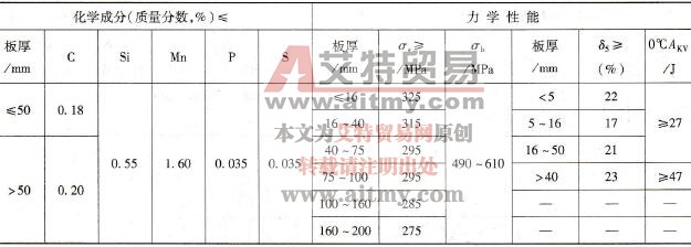 如何进行热轧、正火钢特厚板的常规埋弧焊