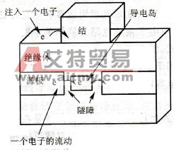 单电子晶体管结构