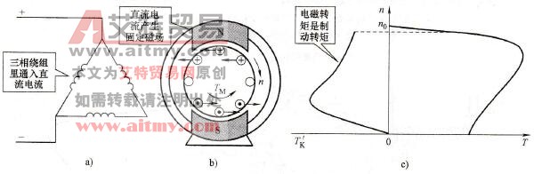 异步电动机能耗制动的技术方法和原理
