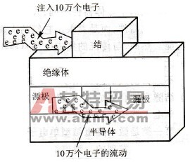 普通电子晶体管结构示意图