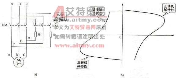 异步电动机的反接制动