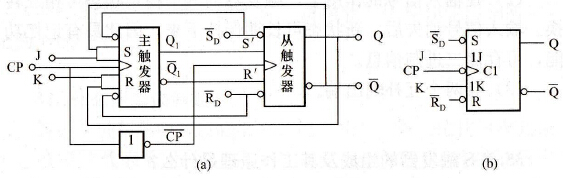  主从JK触发器的逻辑图及逻辑符号